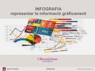 INFOGRAFIA
    representar la informació gràficament




                   31/01/2013


Ignasi Alcalde        Infografia    www.ignasialcalde.es
 
