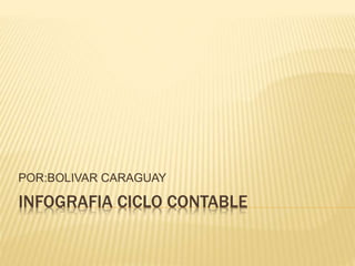 INFOGRAFIA CICLO CONTABLE
POR:BOLIVAR CARAGUAY
 