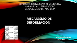 REPUBLICA BOLIVARIANA DE VENEZUELA
UNIVERSIDAD : FERMIN TORO
BARQUISIMETO ESTADO LARA
WILLIAM GONZALEZ
CI 27085692
MECANISMO DE
DEFORMACION
 