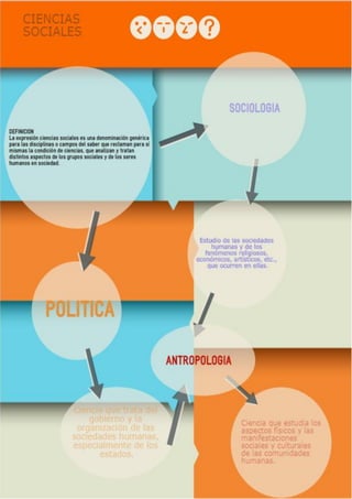 Infografia,ciencias sociales