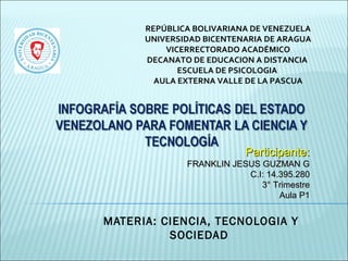 REPÚBLICA BOLIVARIANA DE VENEZUELA
UNIVERSIDAD BICENTENARIA DE ARAGUA
VICERRECTORADO ACADÉMICO
DECANATO DE EDUCACION A DISTANCIA
ESCUELA DE PSICOLOGIA
AULA EXTERNA VALLE DE LA PASCUA
Participante:Participante:
FRANKLIN JESUS GUZMAN GFRANKLIN JESUS GUZMAN G
C.I: 14.395.280C.I: 14.395.280
3° Trimestre3° Trimestre
Aula P1Aula P1
MATERIA: CIENCIA, TECNOLOGIA Y
SOCIEDAD
 