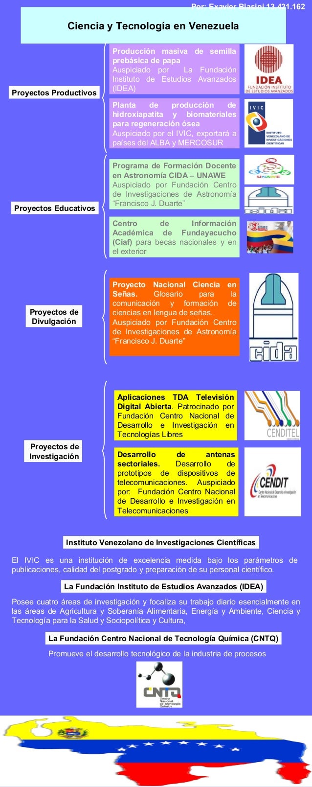 Infografia ciencia y tecnología en venezuela