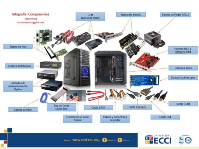 Infografia componentes internos