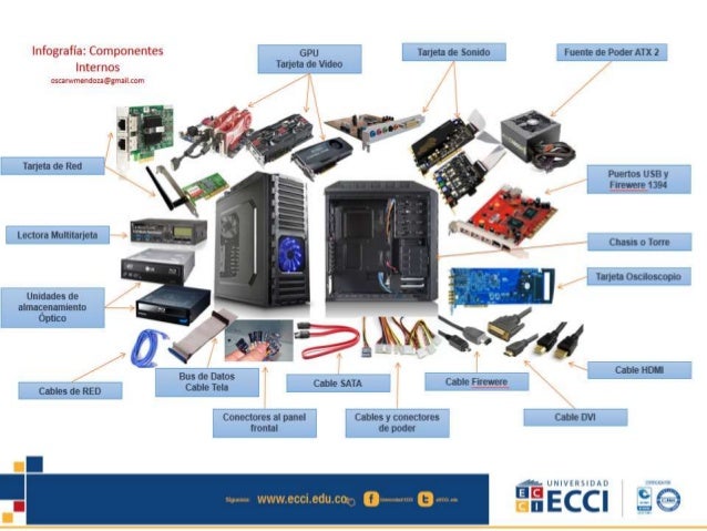 Resultado de imagen para componentes internos del computador