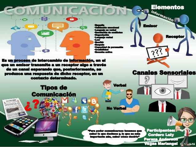 Infografia comunicacion