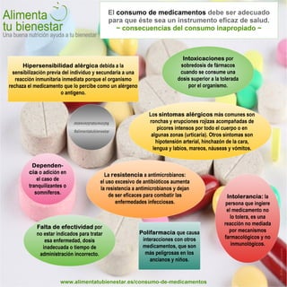 Infografía Consecuencias del consumo inapropiado de medicamentos