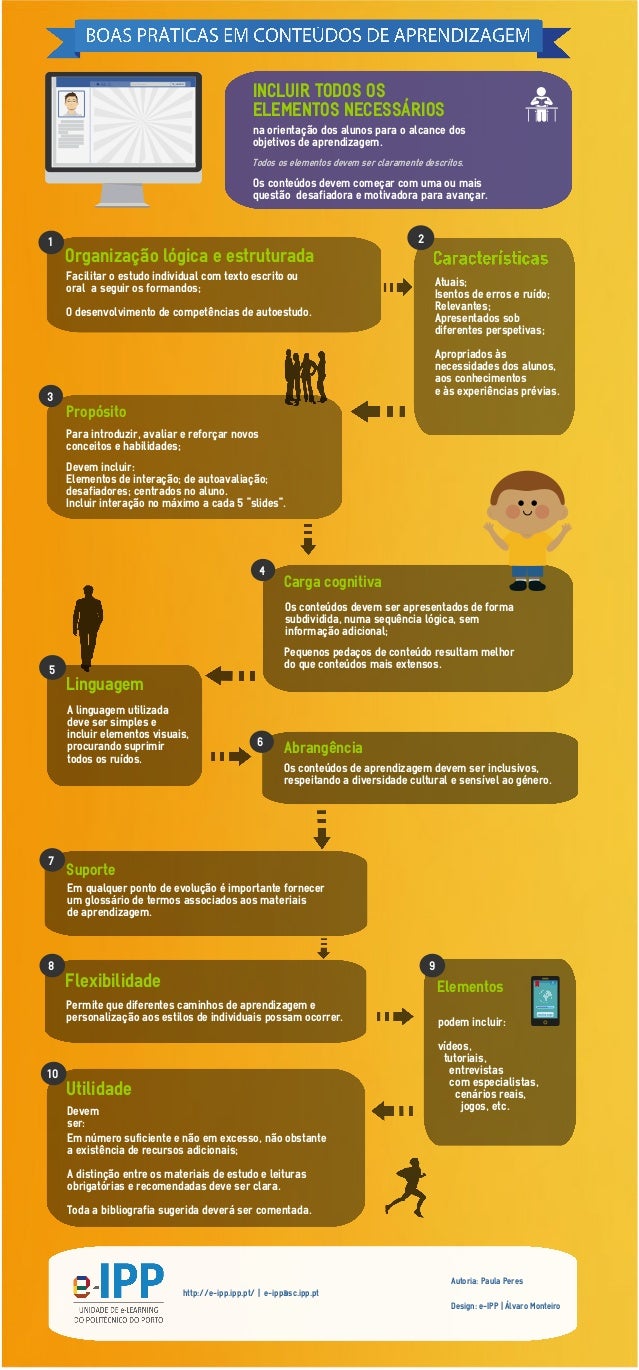 Organização lógica e estruturada
Facilitar o estudo individual com texto escrito ou
oral a seguir os formandos;
O desenvol...
