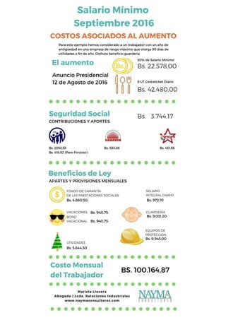 Costos asociados al aumento de salario minimo Venezuela