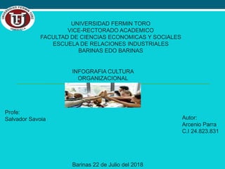 UNIVERSIDAD FERMIN TORO
VICE-RECTORADO ACADEMICO
FACULTAD DE CIENCIAS ECONOMICAS Y SOCIALES
ESCUELA DE RELACIONES INDUSTRIALES
BARINAS EDO BARINAS
INFOGRAFIA CULTURA
ORGANIZACIONAL
Barinas 22 de Julio del 2018
Profe:
Salvador Savoia Autor:
Arcenio Parra
C.I 24.823.831
 
