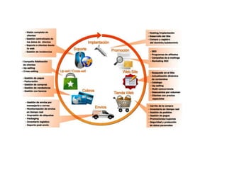 Infografia de comercio electrónico - Profesora Felicitas