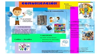 Infografia de comunicacion