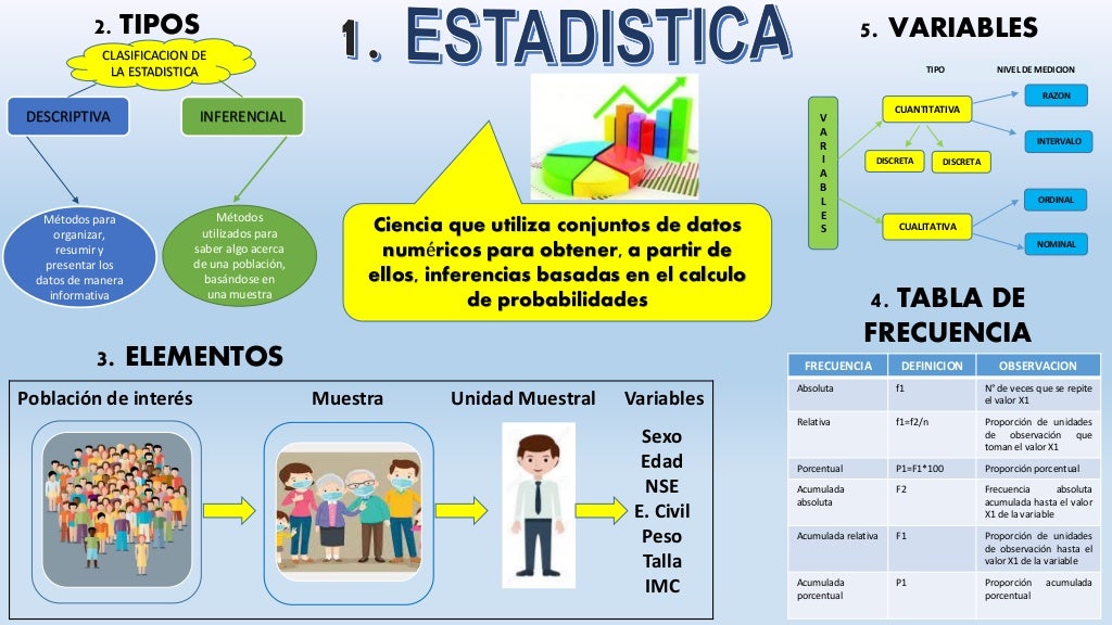 Infografia de estadistica