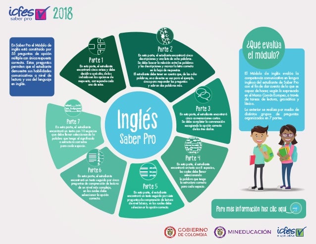 Infografia De Ingles Saber Pro