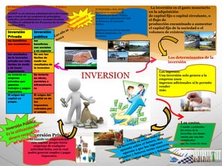 Infografia de inversion | PPTX