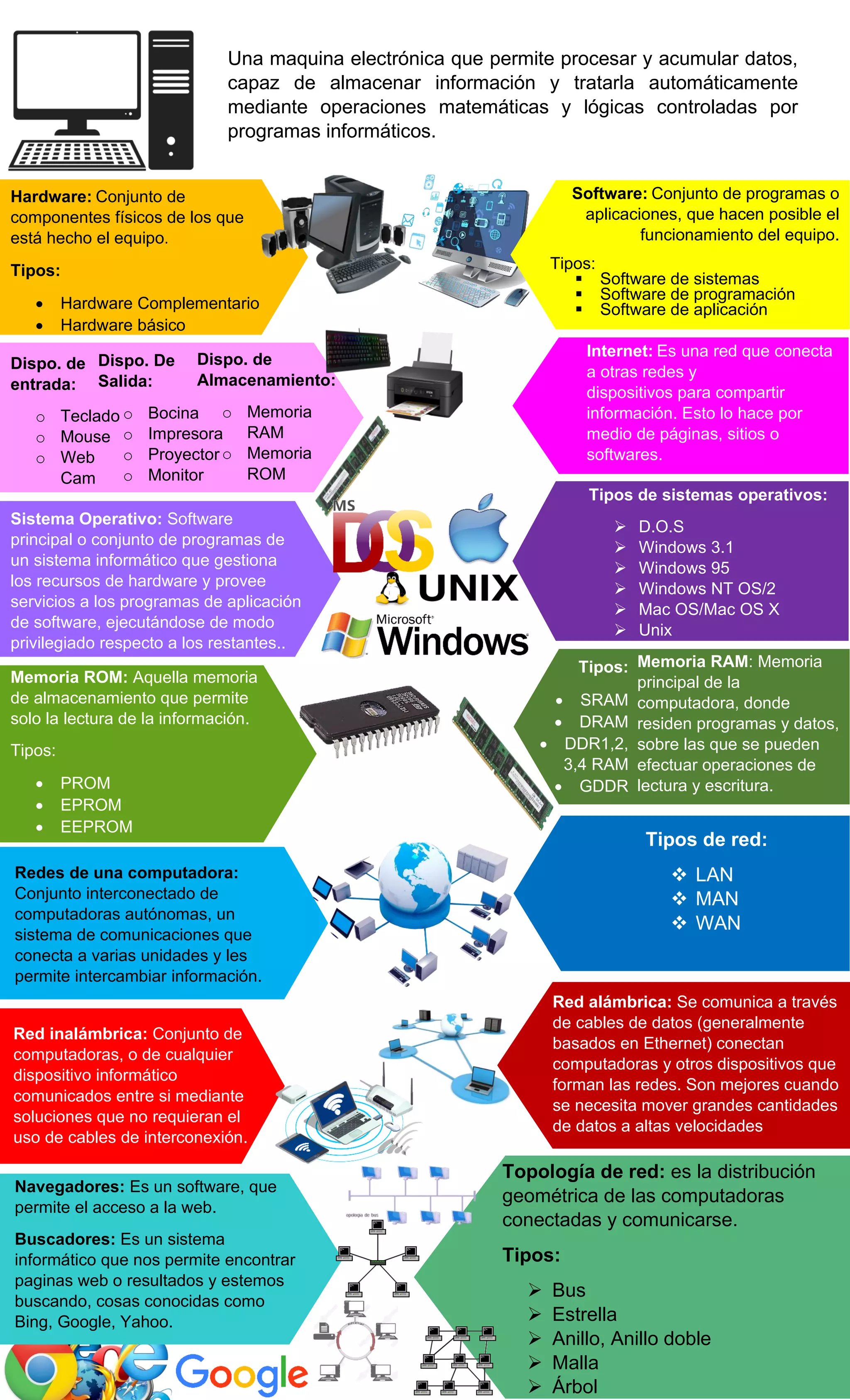 Infografia de la computadora | PDF