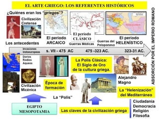 Infografia de la filosofia