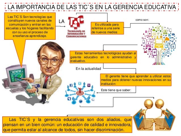 Infografia de la importancia de las tic`s en la gerencia