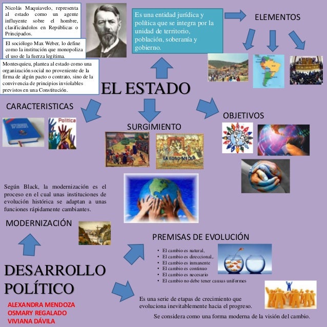 EL ESTADO