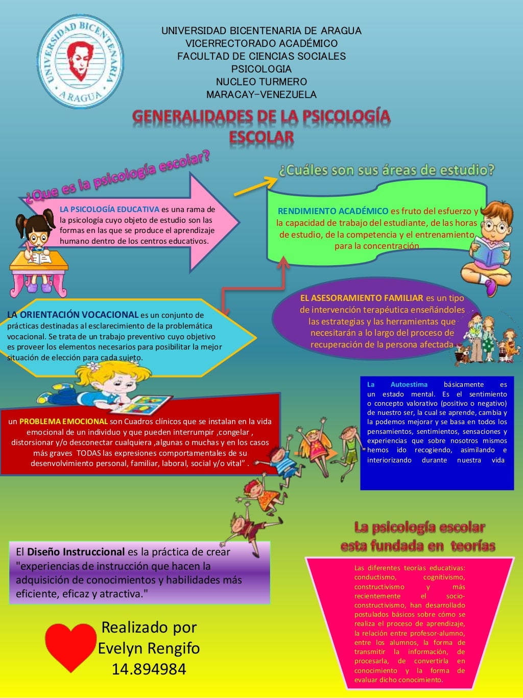 Infografia de psicologia educativa