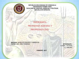 REPUBLICA BOLIVARIANA DE VENEZUELA
UNIVERSIDAD FERMIN TORO
FACULTAD DE CIENCIAS JURÍDICAS Y POLÍTICAS
ESCUELA DE DERECHO
MATERIA: DERECHO AGRARIO Y AMBIENTAL
TUTOR: ABG. EMILY RAMIREZ INTEGRANTE:
LUISBEL VALENTE
C.I: 19061997
FEBRERO 2017
INFOGRAFIA
PROPIEDAD AGRARIA Y
PROPIEDAD CIVIL
 