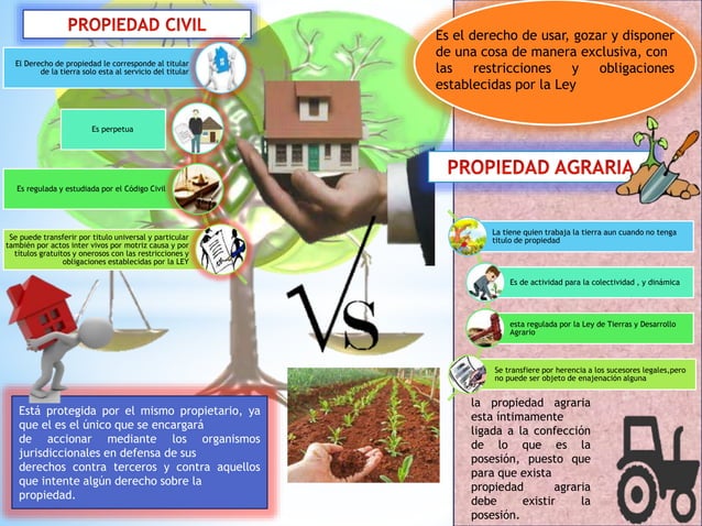 Ambito De Validez Del Derecho Agrario es.slideshare.net