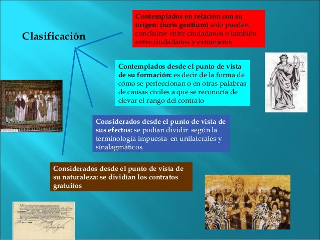 Infografia derecho romano ii (contratos romanos) clasificacion y elem…