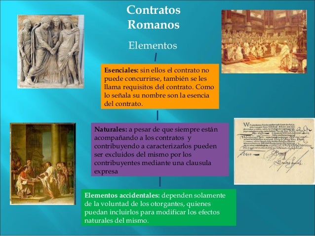 Infografia Derecho Romano Ii contratos Romanos Clasificacion Y Elem 