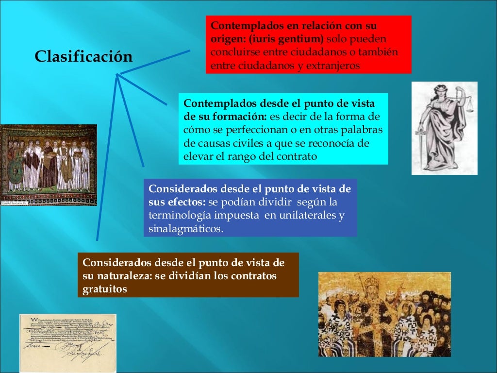 Infografia derecho romano ii (contratos romanos