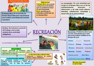 La recreación: Es una actividad que
surge en el tiempo libre con un fin de
entretenimiento, diversión o
distracción, y de este modo obtener
felicidad, satisfacción inmediata y
desarrollo de la personalidad.
Sus áreas: Podríamosdecir que
son las actividadesque cada
persona prefiere realizaren su
tiempo de ocio
·Bailes ·Juegos ·Deporte
·Pintura ·Drama ·Fotografia
· Música ·Artesanía ·Literatura
·Idiomas ·Cantar ·Patinar
·Indole social ·Aire libre
·Actividad especiales ·Otros
EN LA FAMILIA
Además desarrolla la confianza entre
padres e hijos y los niños aprenden a tener
seguridad en sí mismos
LA RECREACIÓN LABORAL
Son actividades creadas y mantener el
equilibrio social, emocional y físico del
trabajador, con la idea de generar
satisfacción
LA RECREACIÓN COMUNITARIA
Responde a objetivos de justicia
social y cultura ciudadana.
El Ocio: Se trata de la cesación
del trabajo o de la total
omisión de la actividad
obligatoria.
El tiempo libre: Es el periodo de
tiempo disponible para una persona
para realizaractividadesde carácter
voluntario
Diferencias
Tiempo libre: es cuando
realizamos actividades
que no podemos hacer
en otro momento
Ocio: que llevan al
individuo a disfrutar de
su tiempo libre
Mariely Gonzalez
CI 30137482
(Practicando natación con mi grupo familiar)
La recreación en los diferentesámbitos
 
