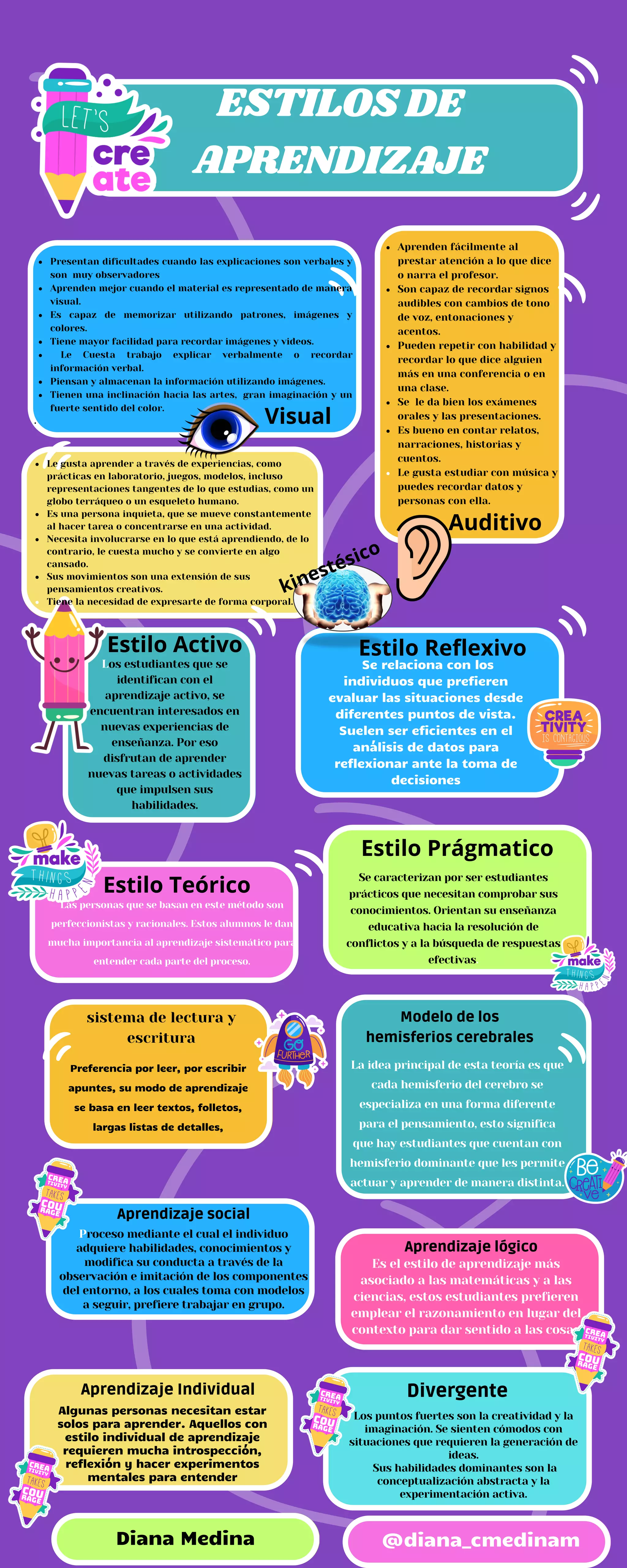 Infografia Diana Medina estilos de aprendizaje.pdf