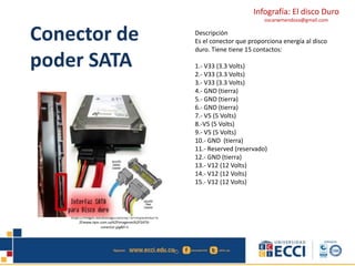Infografía: El disco Duro 
oscarwmendoza@gmail.com 
Descripción 
Es el conector que proporciona energía al disco 
duro. Tiene tiene 15 contactos: 
1.- V33 (3.3 Volts) 
2.- V33 (3.3 Volts) 
3.- V33 (3.3 Volts) 
4.- GND (tierra) 
5.- GND (tierra) 
6.- GND (tierra) 
7.- V5 (5 Volts) 
8.-V5 (5 Volts) 
9.- V5 (5 Volts) 
10.- GND (tierra) 
11.- Reserved (reservado) 
12.- GND (tierra) 
13.- V12 (12 Volts) 
14.- V12 (12 Volts) 
15.- V12 (12 Volts) 
Conector de 
poder SATA 
https://images.duckduckgo.com/iu/?u=http%3A%2F% 
2Fwww.tqm.com.uy%2Fimagenes%2FSATA-conector. 
jpg&f=1 
 