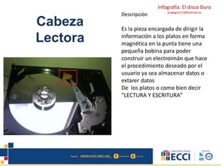 Infografía: El disco Duro 
jorgegom11@hotmail.es 
Cabeza 
Lectora 
Descripción 
Es la pieza encargada de dirigir la 
información a los platos en forma 
magnética en la punta tiene una 
pequeña bobina para poder 
construir un electroimán que hace 
el procedimiento deseado por el 
usuario ya sea almacenar datos o 
extarer datos 
De los platos o como bien decir 
“LECTURA Y ESCRITURA” 
 