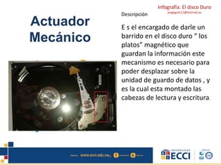 Infografía: El disco Duro 
jorgegom11@hotmail.es 
Actuador 
Mecánico 
Descripción 
E s el encargado de darle un 
barrido en el disco duro “ los 
platos” magnético que 
guardan la información este 
mecanismo es necesario para 
poder desplazar sobre la 
unidad de guardo de datos , y 
es la cual esta montado las 
cabezas de lectura y escritura. 
