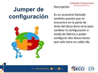 Infografía: El disco Duro 
jorgegom11@hotmail.es 
Jumper de 
configuración 
Descripción 
Es un accesorio llamado 
también puente que se 
encuentra en la parte de 
atrás del disco duro sirve para 
cambiar la configuración a 
modo de fabrica o poder 
configurar dos discos duros 
que solo tiene un cable ide. 
 