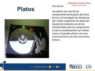 Infografía: El disco Duro 
jorgegom11@hotmail.es 
Platos 
Descripción 
Los platos son uno de los 
componentes principales del disco 
duro es el encargado de almacenar 
por medio magnético los datos del 
equipo de computo una de las 
características de ese componente 
es que se puede grabar por ambas 
caras o se puede utilizar una cara 
como escritura y la otra cara como 
lectura 
 