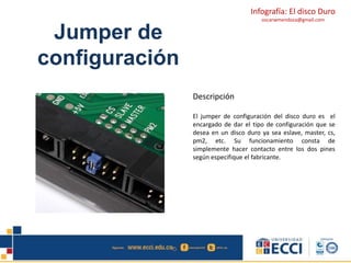 Infografía: El disco Duro 
oscarwmendoza@gmail.com 
Jumper de 
configuración 
Descripción 
El jumper de configuración del disco duro es el 
encargado de dar el tipo de configuración que se 
desea en un disco duro ya sea eslave, master, cs, 
pm2, etc. Su funcionamiento consta de 
simplemente hacer contacto entre los dos pines 
según especifique el fabricante. 
 