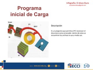 Infografía: El disco Duro 
oscarwmendoza@gmail.com 
Programa 
inicial de Carga 
Descripción 
Es un programa que permita al PC reconocer el 
disco duro como arrancable dentro de estos se 
encuentran los archivos io.sys y msdos.sys. 
 