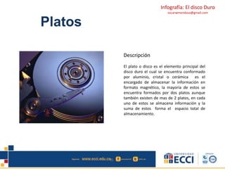 Infografía: El disco Duro 
oscarwmendoza@gmail.com 
Platos 
Descripción 
El plato o disco es el elemento principal del 
disco duro el cual se encuentra conformado 
por aluminio, cristal o cerámica es el 
encargado de almacenar la información en 
formato magnético, la mayoría de estos se 
encuentra formados por dos platos aunque 
también existen de mas de 2 platos, en cada 
uno de estos se almacena información y la 
suma de estos forma el espacio total de 
almacenamiento. 
 