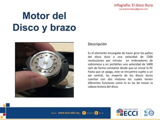 Infografía: El disco Duro 
oscarwmendoza@gmail.com 
Motor del 
Disco y brazo 
Descripción 
Es el elemento encargado de hacer girar los paltos 
del disco duro a una velocidad de 7200 
revoluciones por minuto en ordenadores de 
sobremesa y en portátiles una velocidad de 5400 
rpm de forma constante desde que se inicial la PC 
hasta que se apaga, este se encuentra sujeto a un 
eje central, las mayoría de los discos duros 
cuentan con dos motores los cuales tienen 
diferentes funciones como lo es las de mover la 
cabeza lectora del disco. 
 