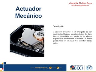 Infografía: El disco Duro 
oscarwmendoza@gmail.com 
Actuador 
Mecánico 
Descripción 
El actuador mecánico es el encargado de dar 
movimiento al bazo de las cabeza lectora del disco 
duro es controlado por medio de un electro 
magneto que envía señales al brazo de tal forma 
que se alinea con las pistas de la superficie de los 
platos. 
 