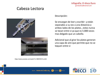 Infografía: El disco Duro 
gamdz2011@hotmail.com 
Descripción: 
Se encargan de leer y escribir y están 
separados a su vez a una distancia a 
ambos lados de los platos , estos nunca 
se tocan entre si ya que es 5.000 veces 
mas delgado que un cabello. 
Adicional que al girar los platos generan 
una capa de aire que permite que no se 
toquen entre si 
Cabeza Lectora 
https://www.youtube.com/watch?v=3BWWiCVuJGA 
 