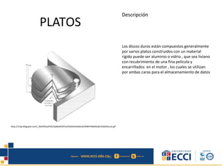 PLATOS
Descripción
Los discos duros están compuestos generalmente
por varios platos construidos con un material
rígido puede ser aluminio o vidrio , que sea liviano
con recubrimiento de una fina película y
encarrillados en el motor , los cuales se utilizan
por ambas caras para el almacenamiento de datos
http://3.bp.blogspot.com/_MvE0AUpPiAI/SpMy4O2FtsI/AAAAAAAAAn0/tM8VYMeKkv8/s320/Disco2.gif
 
