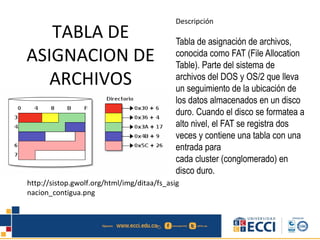 TABLA DE
ASIGNACION DE
ARCHIVOS
Descripción
Tabla de asignación de archivos,
conocida como FAT (File Allocation
Table). Parte del sistema de
archivos del DOS y OS/2 que lleva
un seguimiento de la ubicación de
los datos almacenados en un disco
duro. Cuando el disco se formatea a
alto nivel, el FAT se registra dos
veces y contiene una tabla con una
entrada para
cada cluster (conglomerado) en
disco duro.
http://sistop.gwolf.org/html/img/ditaa/fs_asig
nacion_contigua.png
 