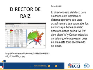 DIRECTOR DE
RAIZ
Descripción
El directorio raíz del disco duro
es donde esta instalado el
sistema operativo que usas
actualmente o sea para saber los
archivos que tienes en dicho
directorio debes de ir a "Mi Pc"
abrir disco "c" y Contar todas las
carpetas que te aparezcan pues
en ellas esta todo el contenido
del disco.
http://farm6.staticflickr.com/5523/100941183
46_d95facff6e_z.jpg
 