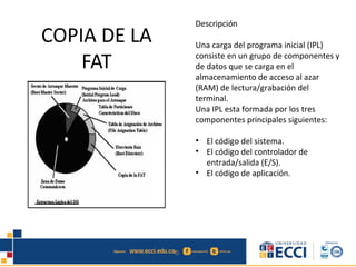 COPIA DE LA
FAT
Descripción
Una carga del programa inicial (IPL)
consiste en un grupo de componentes y
de datos que se carga en el
almacenamiento de acceso al azar
(RAM) de lectura/grabación del
terminal.
Una IPL esta formada por los tres
componentes principales siguientes:
• El código del sistema.
• El código del controlador de
entrada/salida (E/S).
• El código de aplicación.
 