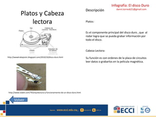 Infografía: El disco Duro 
oscarwmendoza@gmail.com 
Platos y Cabeza 
lectora 
Descripción 
Platos: 
danni.torres621@gmail.com 
Es el componente principal del disco duro , que al 
rodar logra que se pueda grabar información por 
todo el disco. 
Cabeza Lectora: 
Su función es con ordenes de la placa de circuitos 
leer datos o grabarlos en la película magnética. 
http://wwwtrabajostic.blogspot.com/2010/10/disco-duro.html 
http://www.islabit.com/79/arquitectura-y-funcionamiento-de-un-disco-duro.html 
 