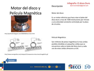 Infografía: El disco Duro 
oscarwmendoza@gmail.com 
Motor del disco y 
Película Magnética 
Descripción 
Motor del disco: 
danni.torres621@gmail.com 
Es un motor eléctrico que hace rotar el plato del 
disco duro a mas de 7200 revoluciones por minuto 
a una velocidad constante controlada por la placa 
de circuitos. 
Película Magnética: 
Son millones de pistas magnéticas lo mas unidas 
posibles divididas en pequeñas celdas que se 
encuentran sobre el plato del disco duro y cada 
una de estas celdas almacena un bit. 
http://paulita20.blogspot.com/2009/08/disco-duro.html 
http://www.monografias.com/trabajos37/composicion-disco-duro/Image8131.gif 
 