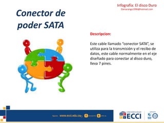 Infografía: El disco Duro 
Daniarango1996@hotmail.com Conector de 
poder SATA 
Descripcion: 
Este cable llamado “conector SATA”, se 
utiliza para la transmisión y el recibo de 
datos, este cable normalmente en el eje 
diseñado para conectar al disco duro, 
lleva 7 pines. 
 