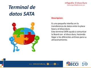 Infografía: El disco Duro 
Daniarango1996@hotmail.com Terminal de 
datos SATA 
Descripcion: 
Es una pequeña interfaz en la 
transferencia de datos entre la placa 
base y el disco duro. 
Esta terminal SATA ayuda a comunicar 
la Board con el disco duro, haciendo 
llegar a los diferentes archivos para su 
almacenamiento. 
 