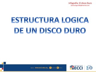 Infografía: El disco Duro 
Daniarango1996@hotmail.com 
 